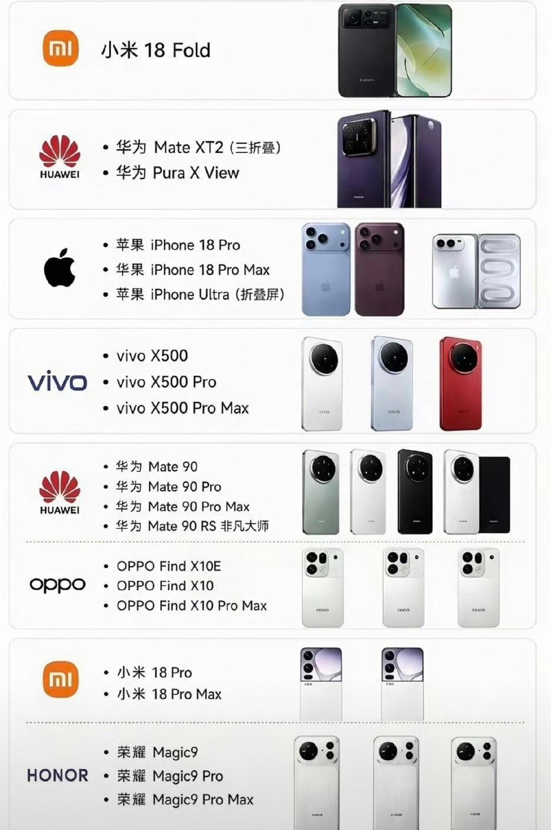 #ProMax大乱斗#好多promax都看不过来了[敲打]我觉得有些pm外观都挺好看的诶苹果已经稳定