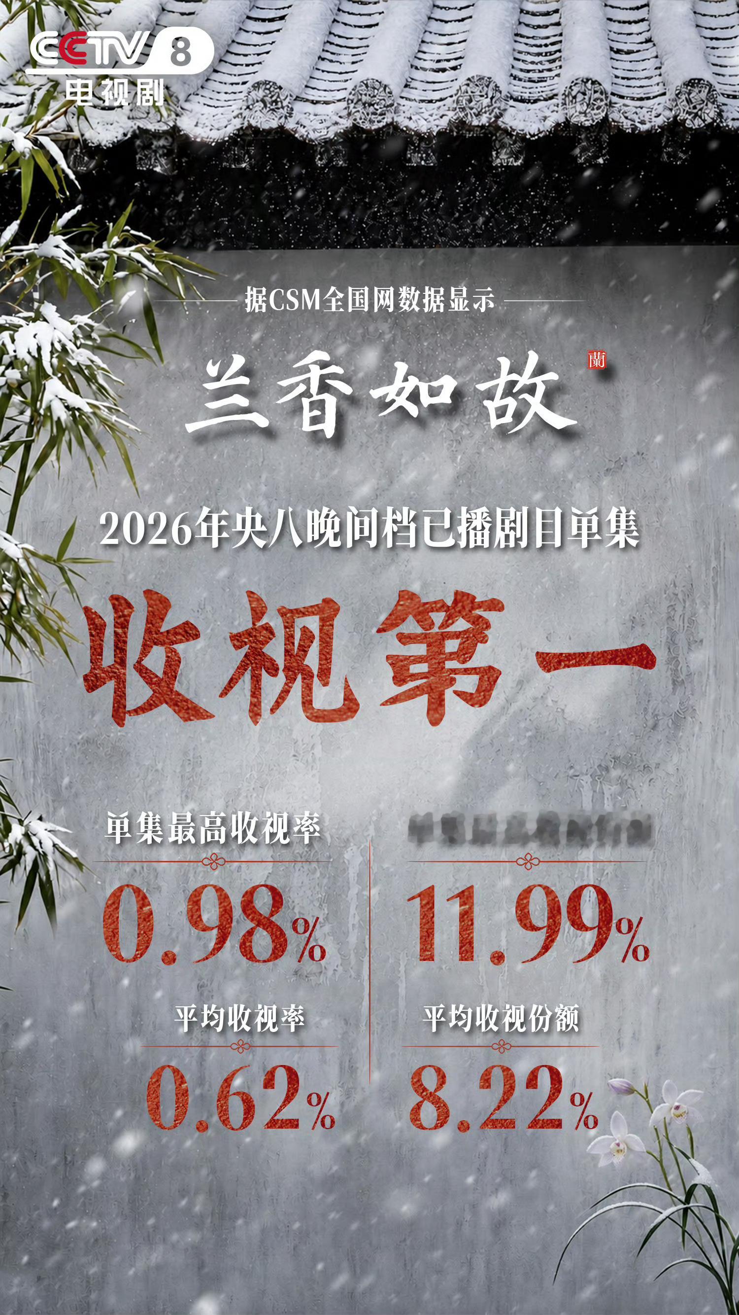 兰香如故27集大婚林锦岐强娶兰香一直在追《兰香如故》，剧是真的上头！可别人都已经