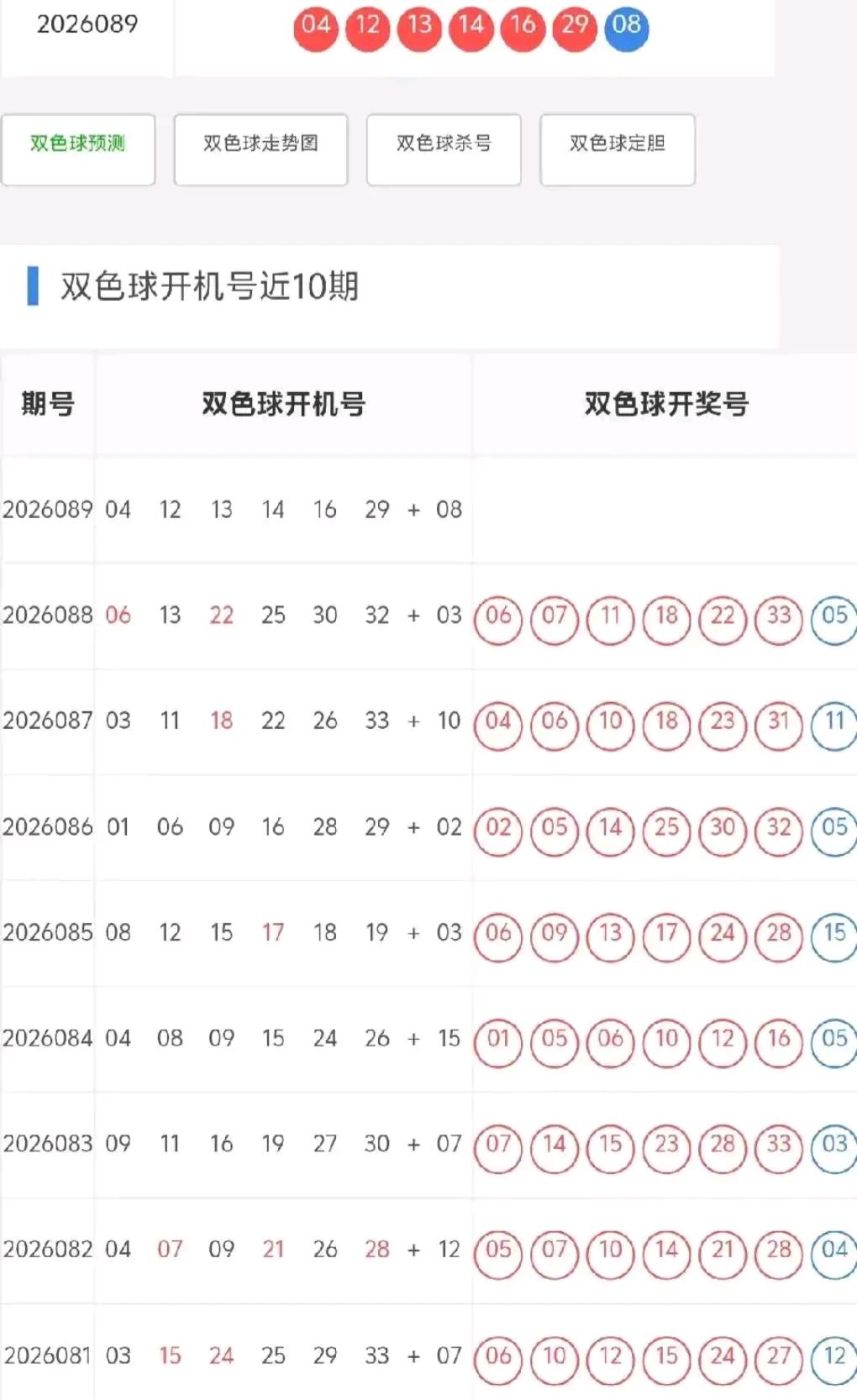 不少彩友研究开机号有着截然不同的思路：一部分人习惯以开机号作为参考做减法，直接剔