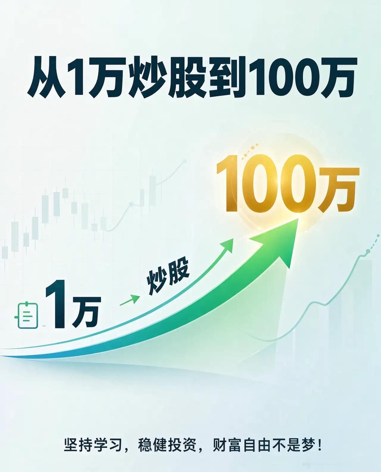 1万元炒股炒到100万！这事有可能么？先说答案：根据近些年来的股票行情，如果是高