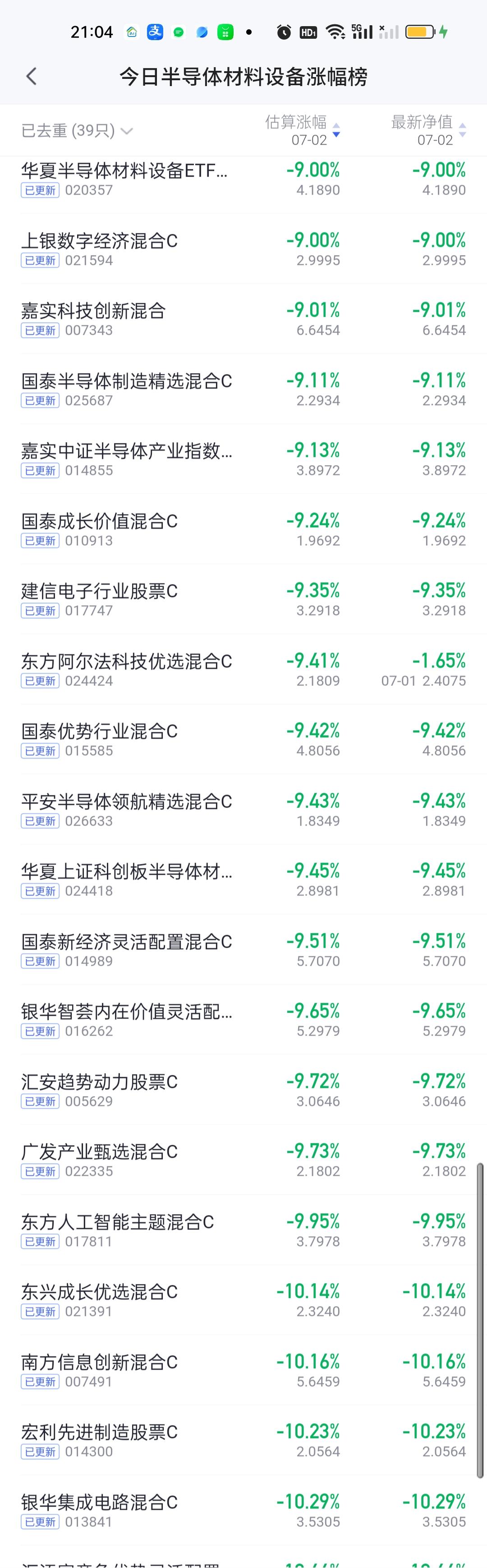半导体材料设备，存储芯片，MLCC和半导体净值开出来了。半导体材料设备板块，东方