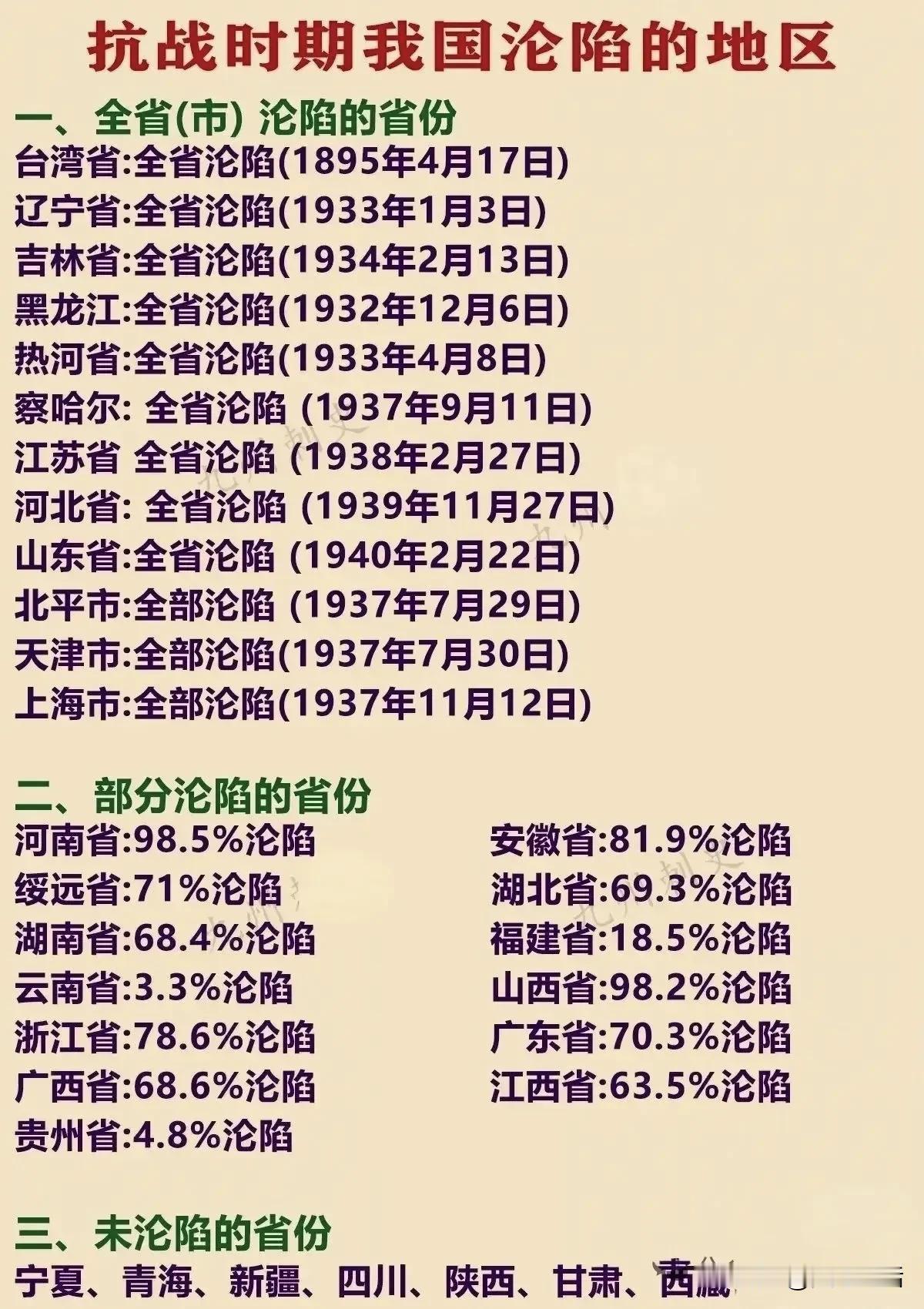 抗战时期，我国各省区沦陷地区全部沦陷台湾，1895年，马关条约吞并。东北