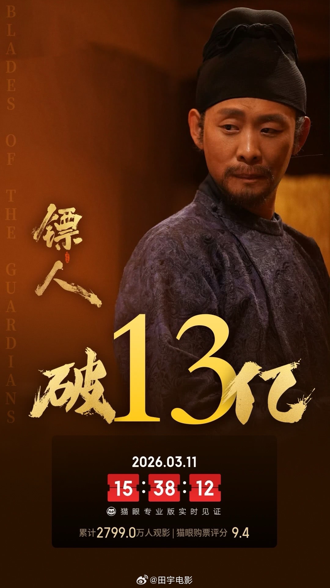 镖人票房破13亿《镖人》又一个喜报，破13亿了，现在院线还属于春节档，等这个月过