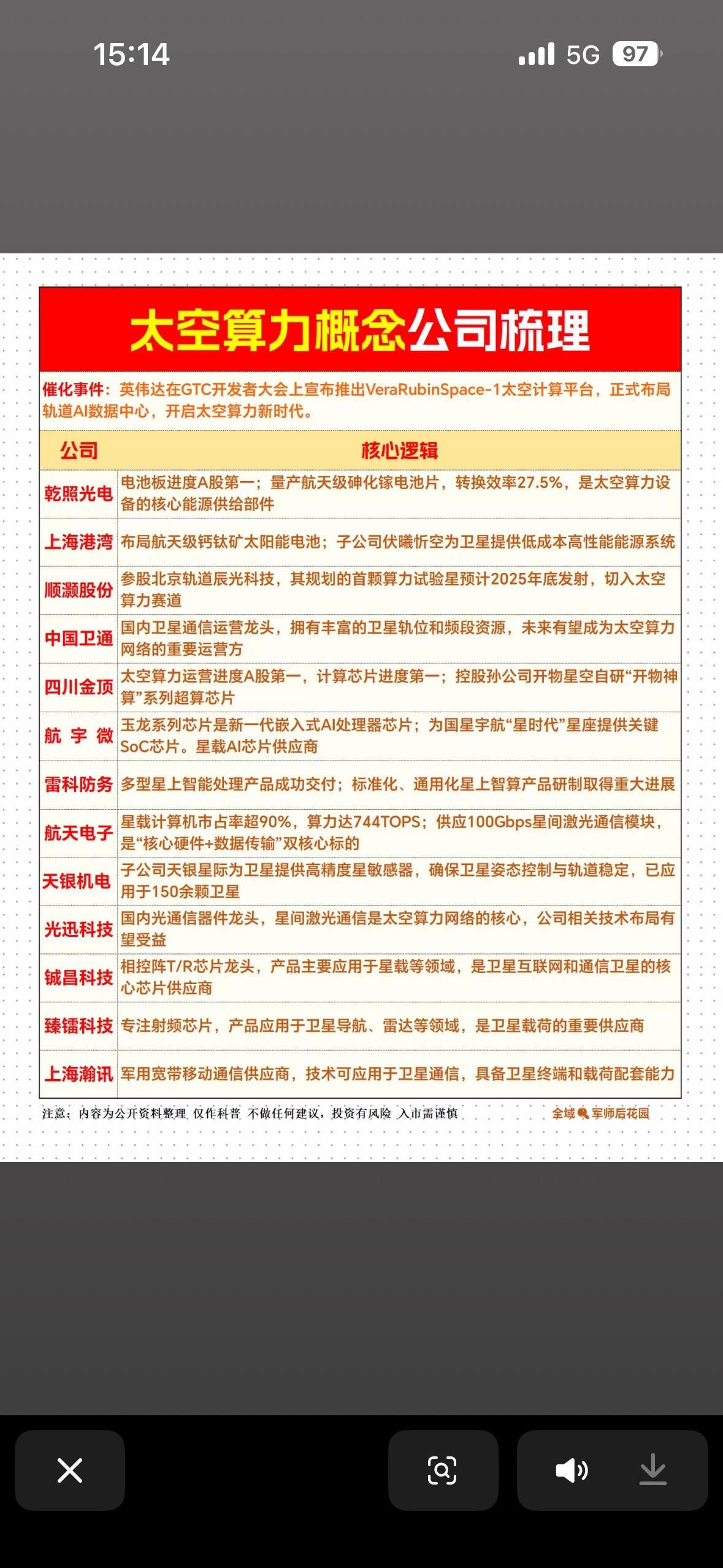 太空算力时代真的要来了！英伟达都开始布局轨道数据中心了，这野心可不小。想象一下，