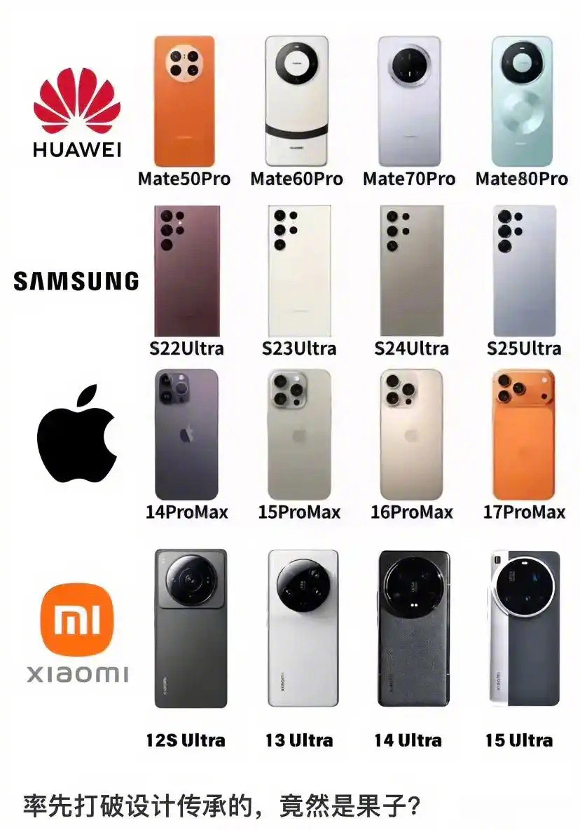 这样看率先打破传承设计的是不是苹果？下一步看啥时候实现屏下摄像头吧