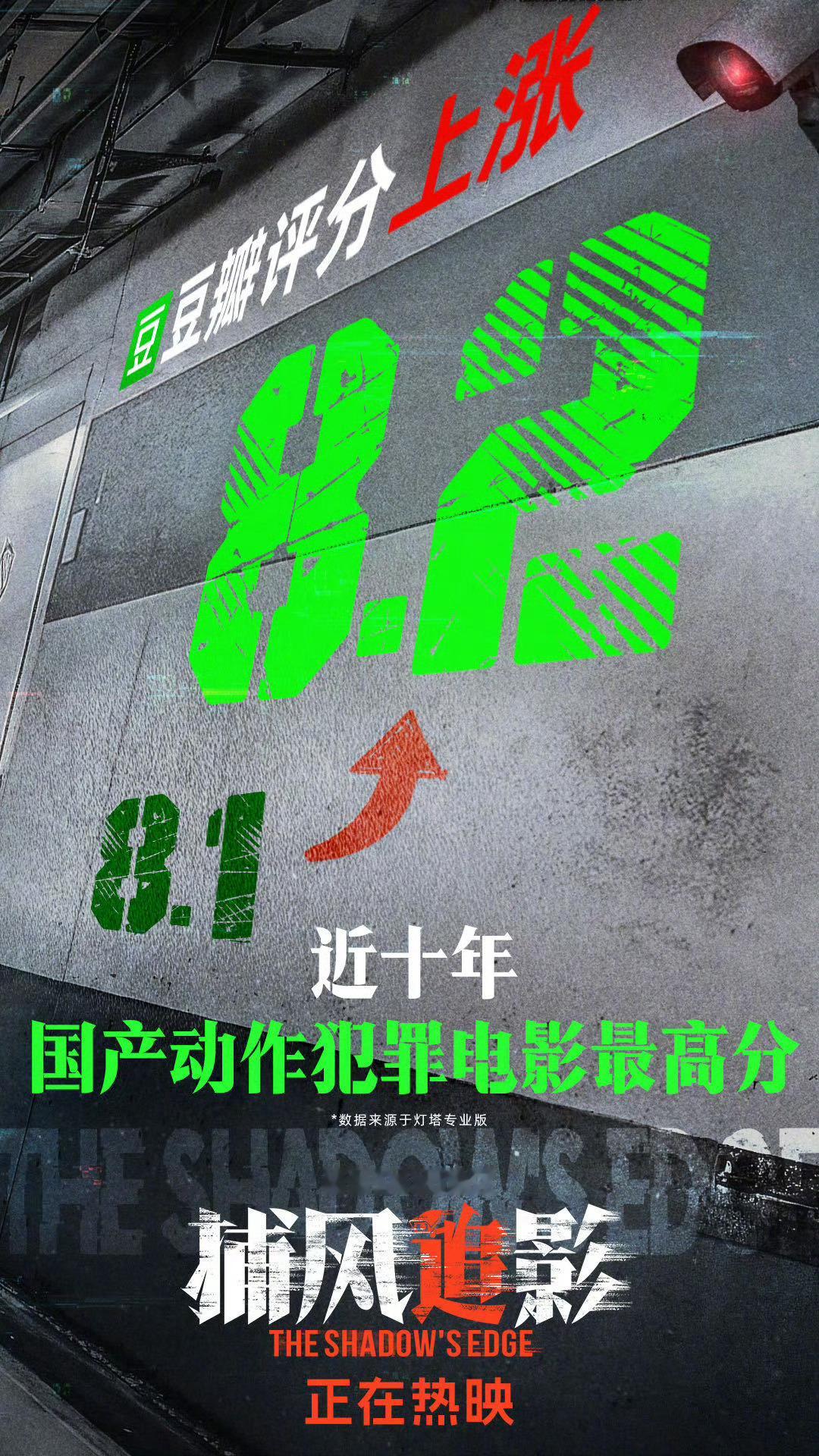 捕风追影豆瓣涨分至8.2由成龙、张子枫、梁家辉主演电影《捕风追影》豆瓣开分8.
