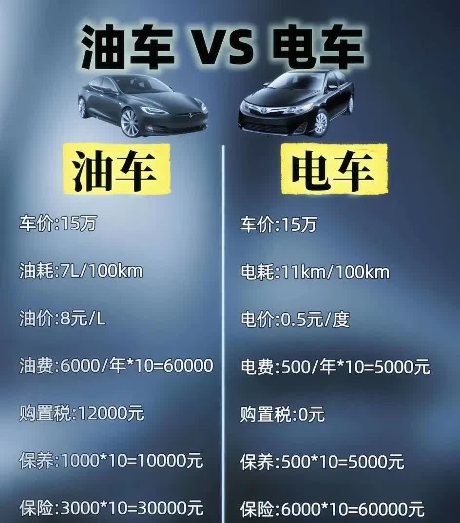 电车怎么买？第一、这么说吧，你要是每天骑个电动车代步，去的不远，你买个几万的