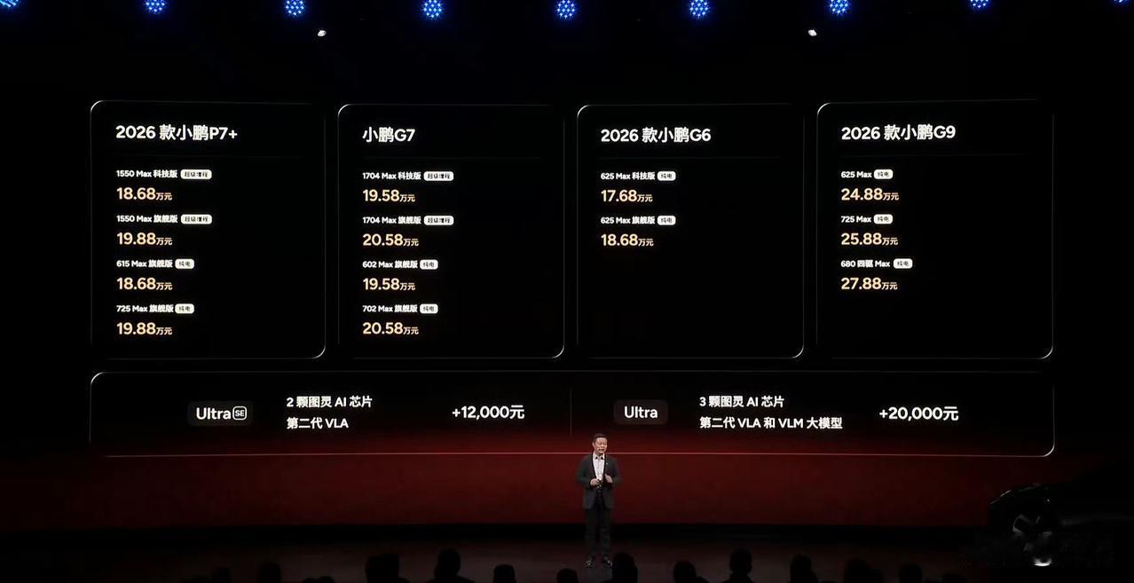 18.68万，小鹏算不算摔桌子？今天晚上，何小鹏在讲解两个多是小时之后，终于