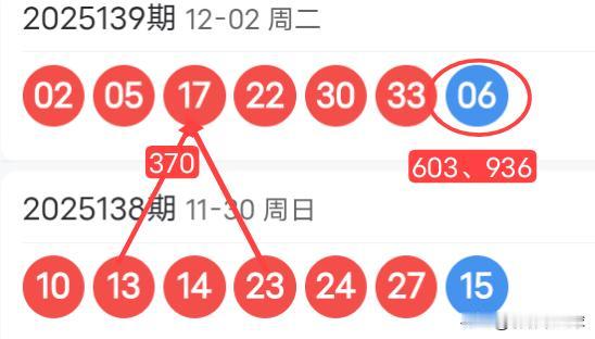 双色球25140期红球上下期尾数及蓝球尾数密码选号分析25139期双色球红球开