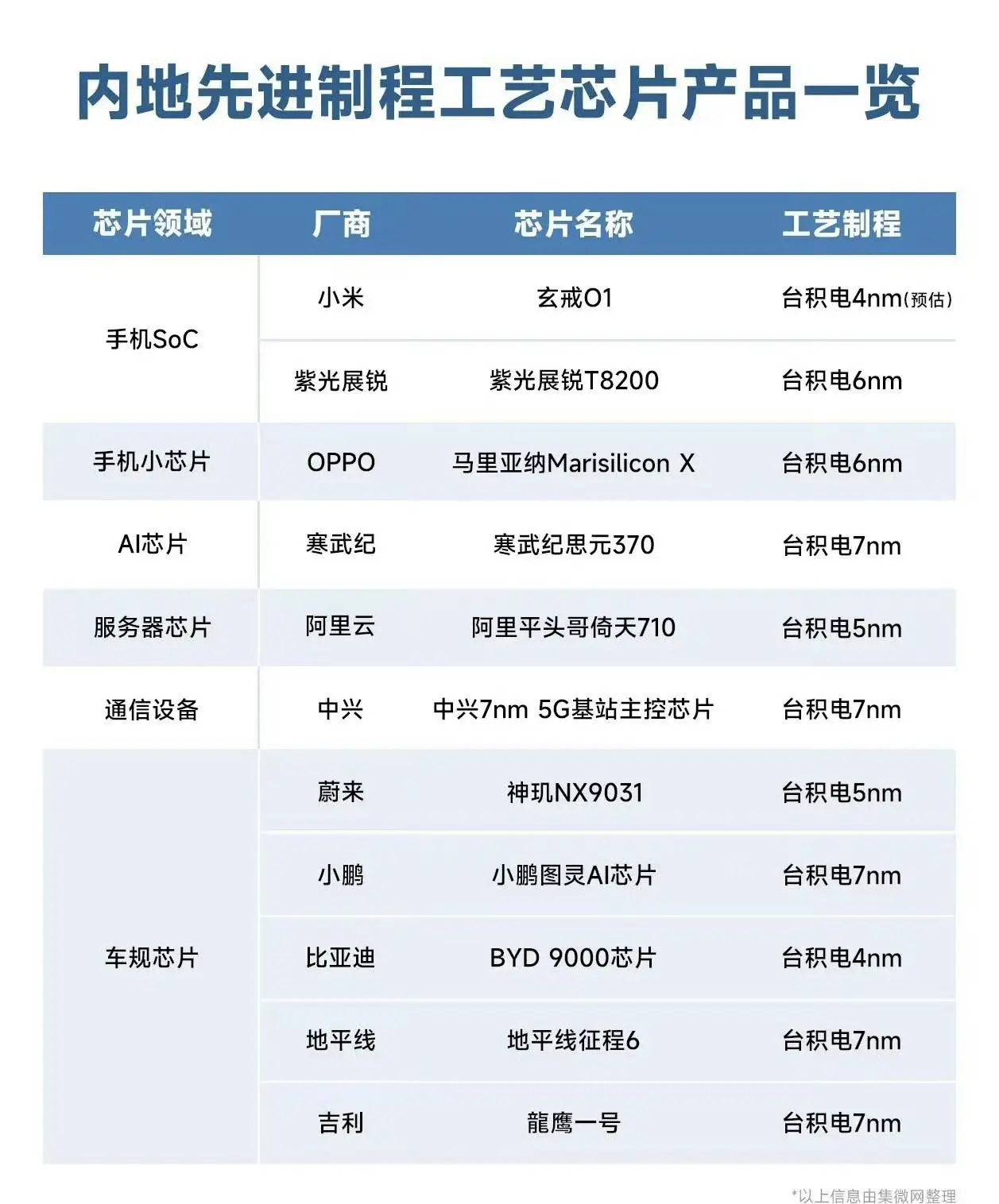 原来离了台积电都是在画大饼！