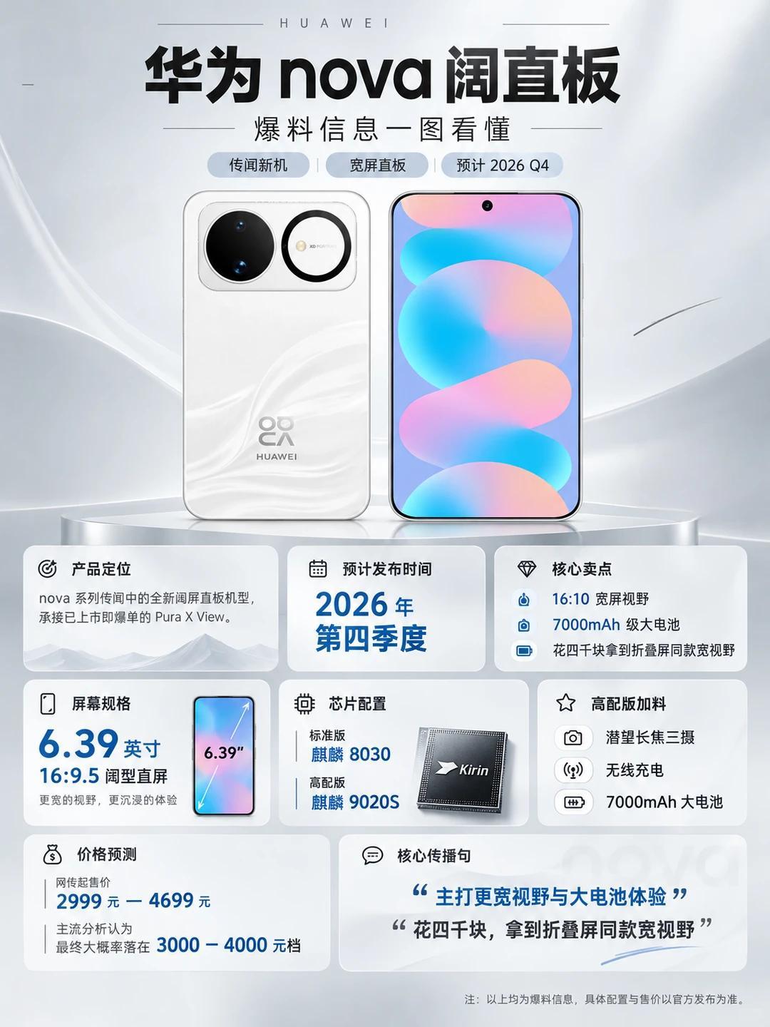 不到3000块？华为nova阔直板全面曝光网传华为会再出一款阔直板手机，归属n