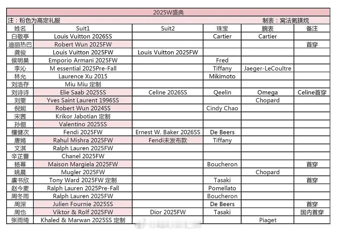 w盛典明星造型汇总​​​