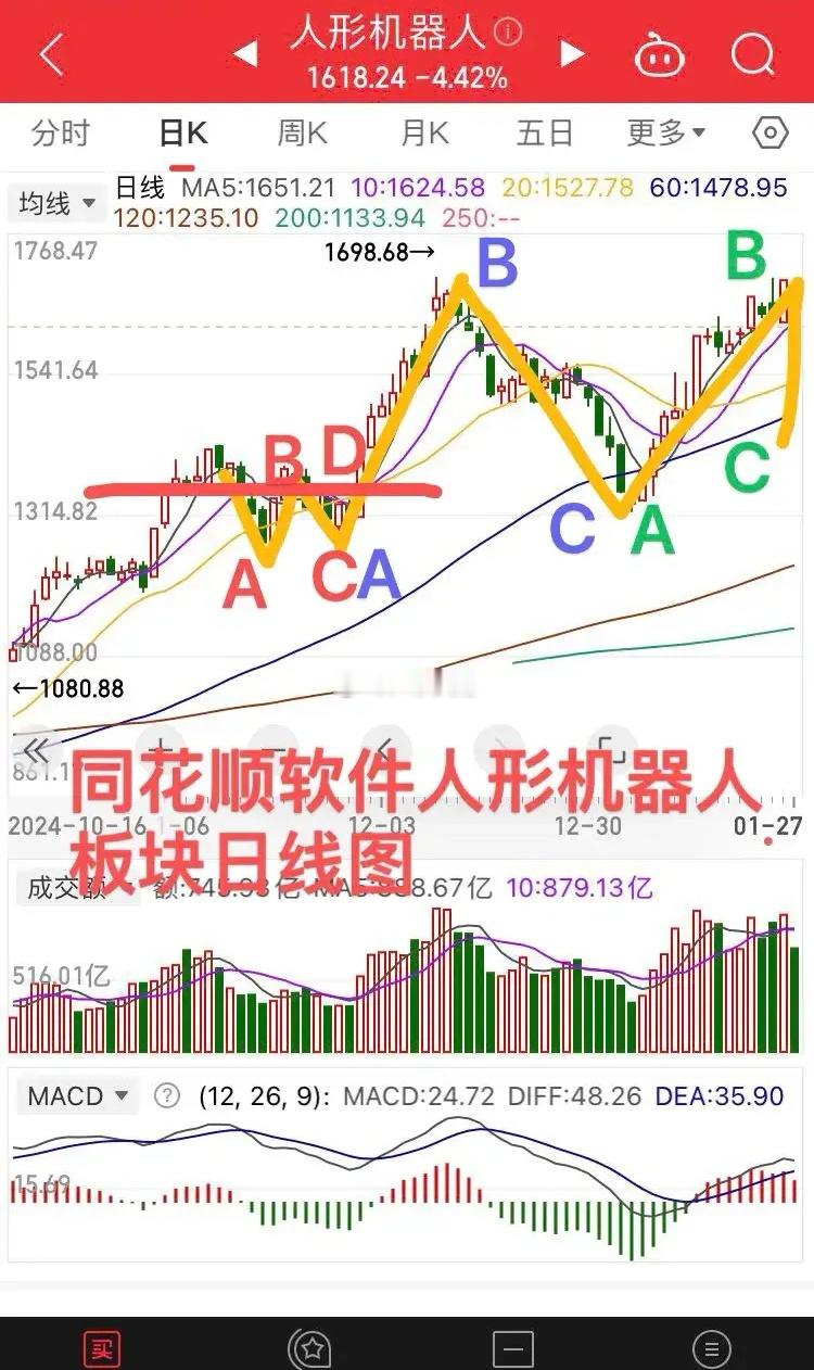 人形机器人板块实践成绩汇报！从去年11月教学以来，我们就是从人形