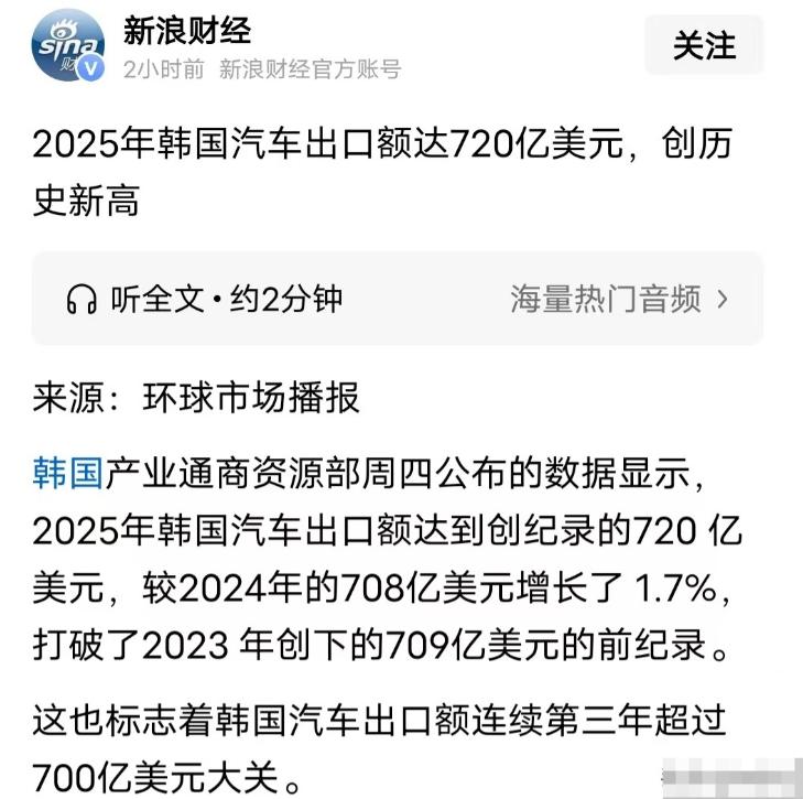 韩国汽车出口增长也很凶猛！2025年韩国汽车出口额达到720亿美元，创下历史
