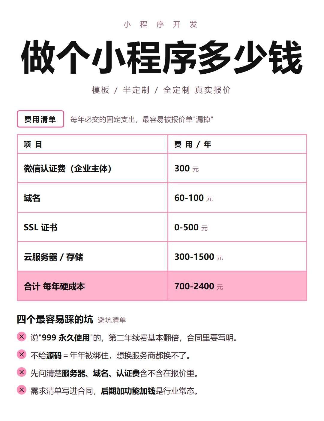 做小程序多少钱？先说结论：2026年做一个小程序，正常价格在3000到8万之间