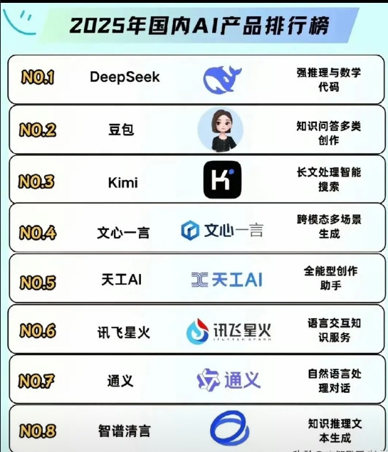 各有所长：1。豆包：查资料、聊天、写文章、翻译等，功能特别全。2。Kim