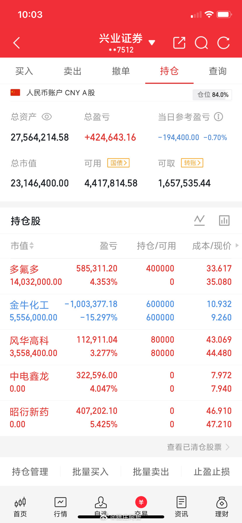 兄弟们看图说话，说太多了会被屏蔽，懂的都懂！