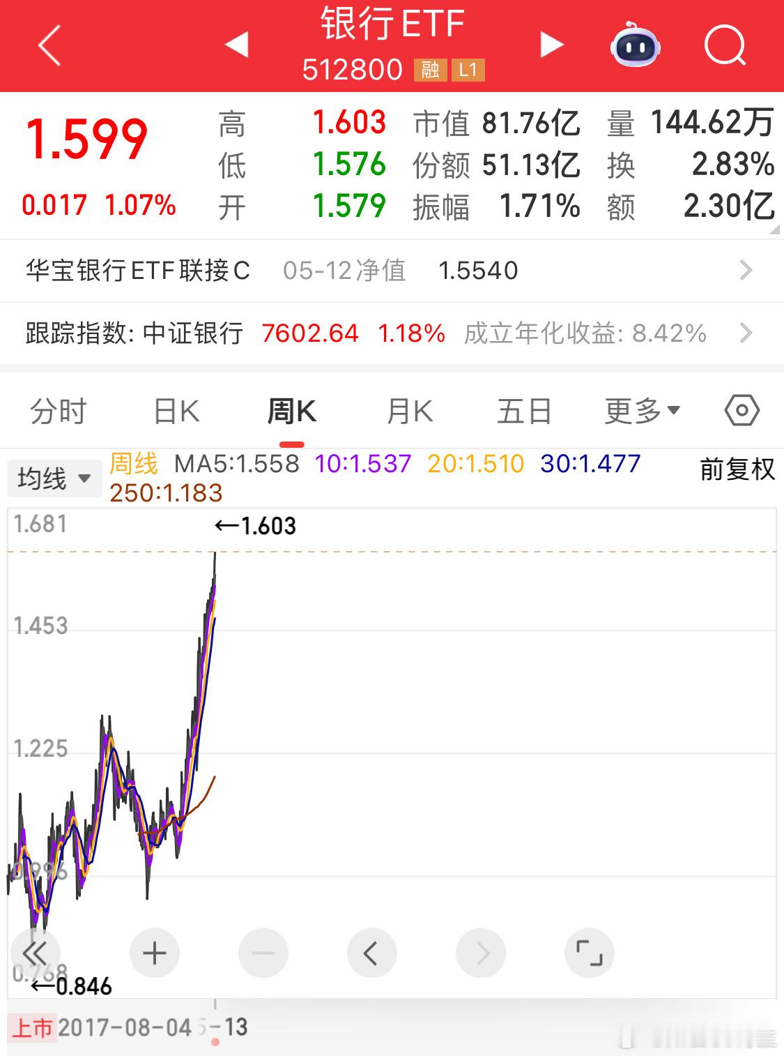 这么拉银行[doge]上去容易，下来，能下来？你看图二关联[作揖]生活太难，赚钱
