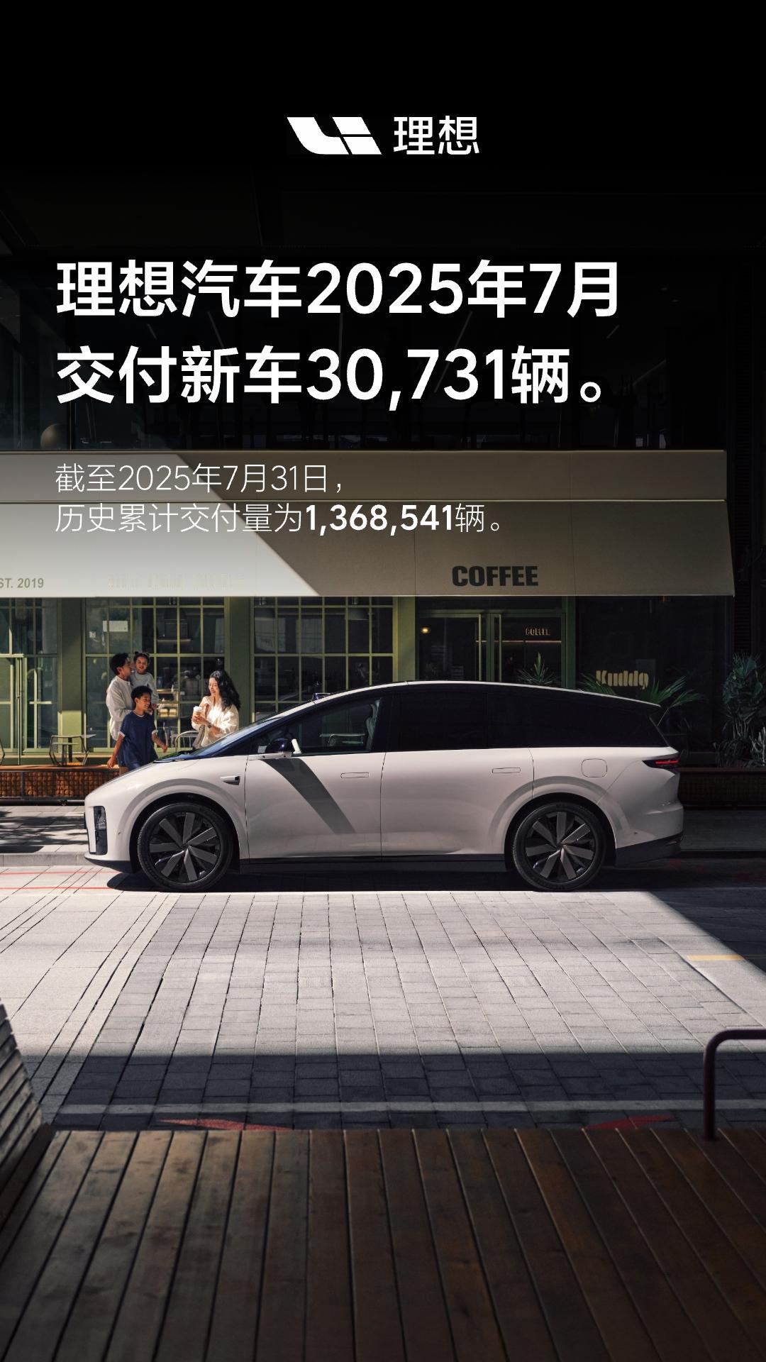 理想7月交付新车30731台（6月交付36279台）。隔壁L90这个月能拉起来
