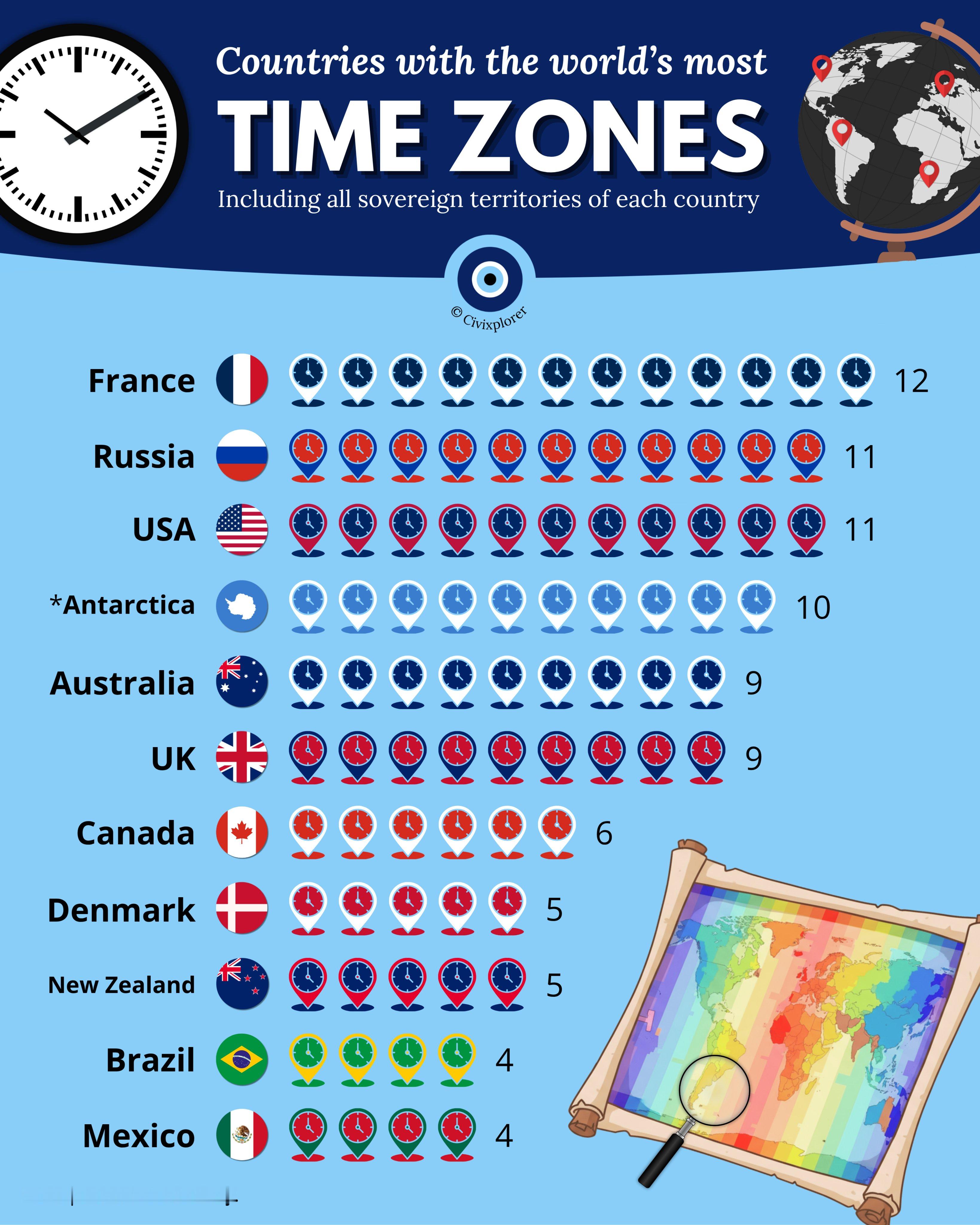 拥有时区最多的国家-法国​​​