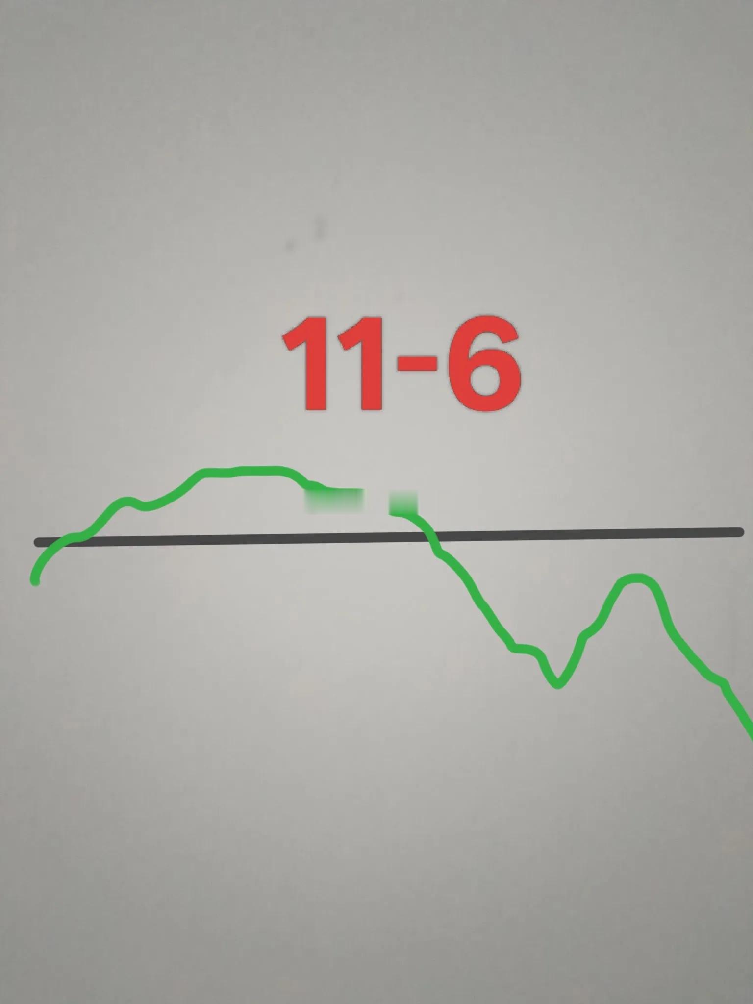 明天11月6号，大盘会如何走法呢？明天是星期四，会不会是黑色星期四呢？废话少说，