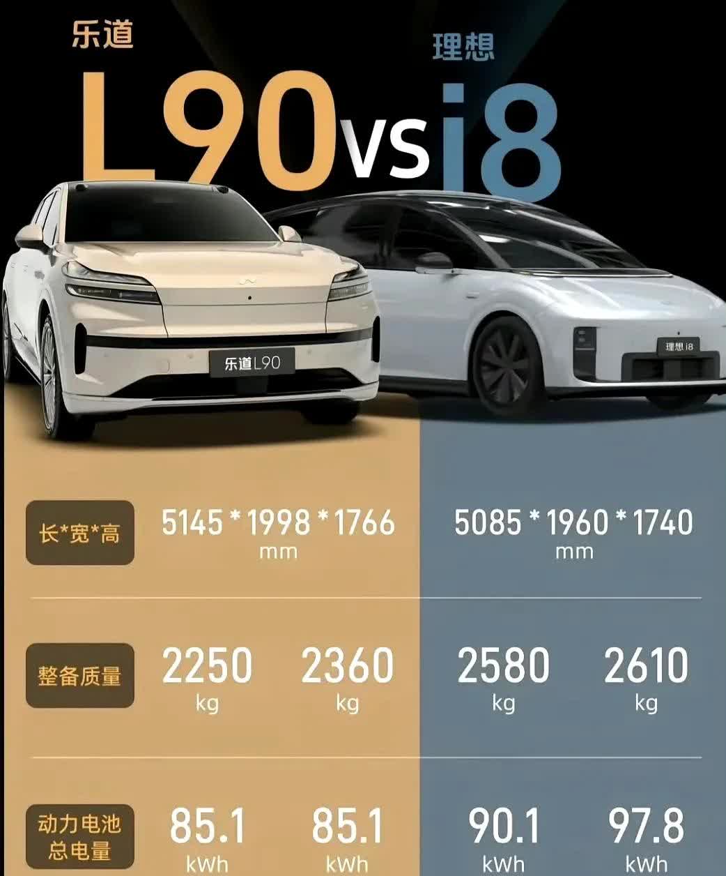 i8回头率高的特点是L90比不了的，选择i8的理由就是外观足够奇特和吸睛，其实3