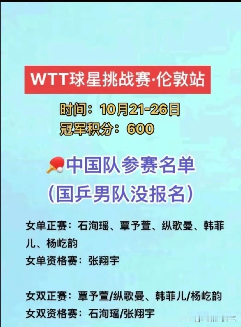 国乒伦敦站罕见阵容曝光！6朵金花挑战日本全主力，背后暗藏玄机什么？国乒男队集