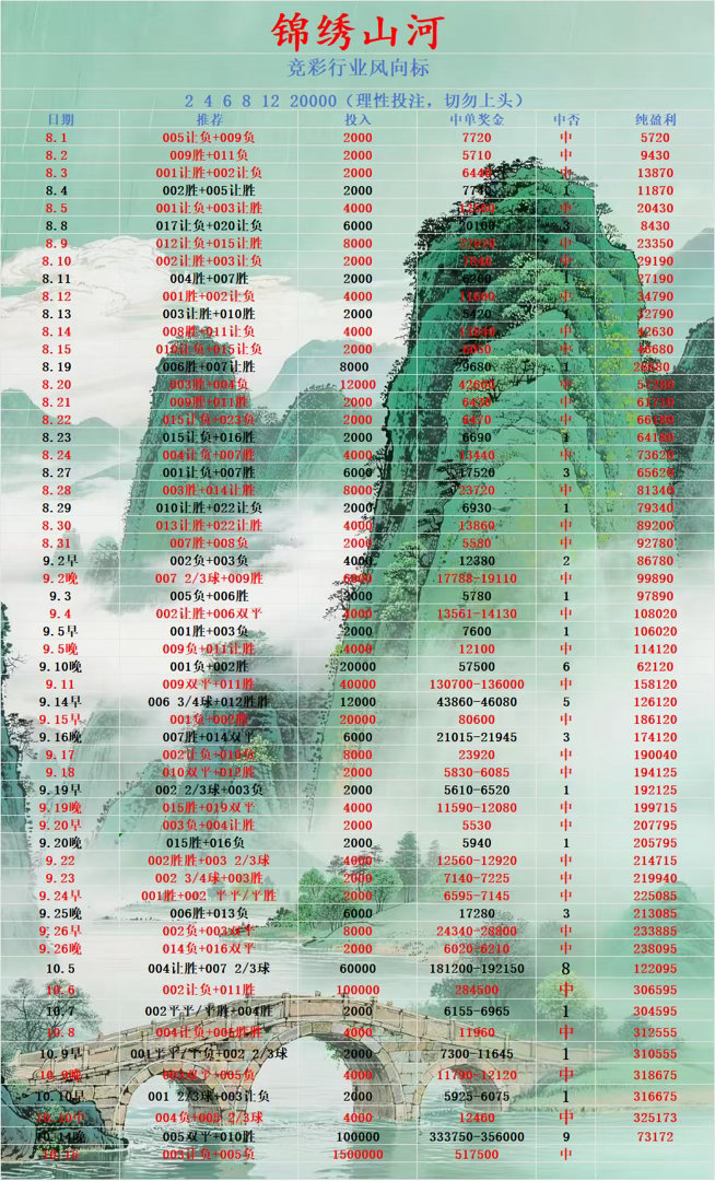 晚场锦绣方案更新！​​​