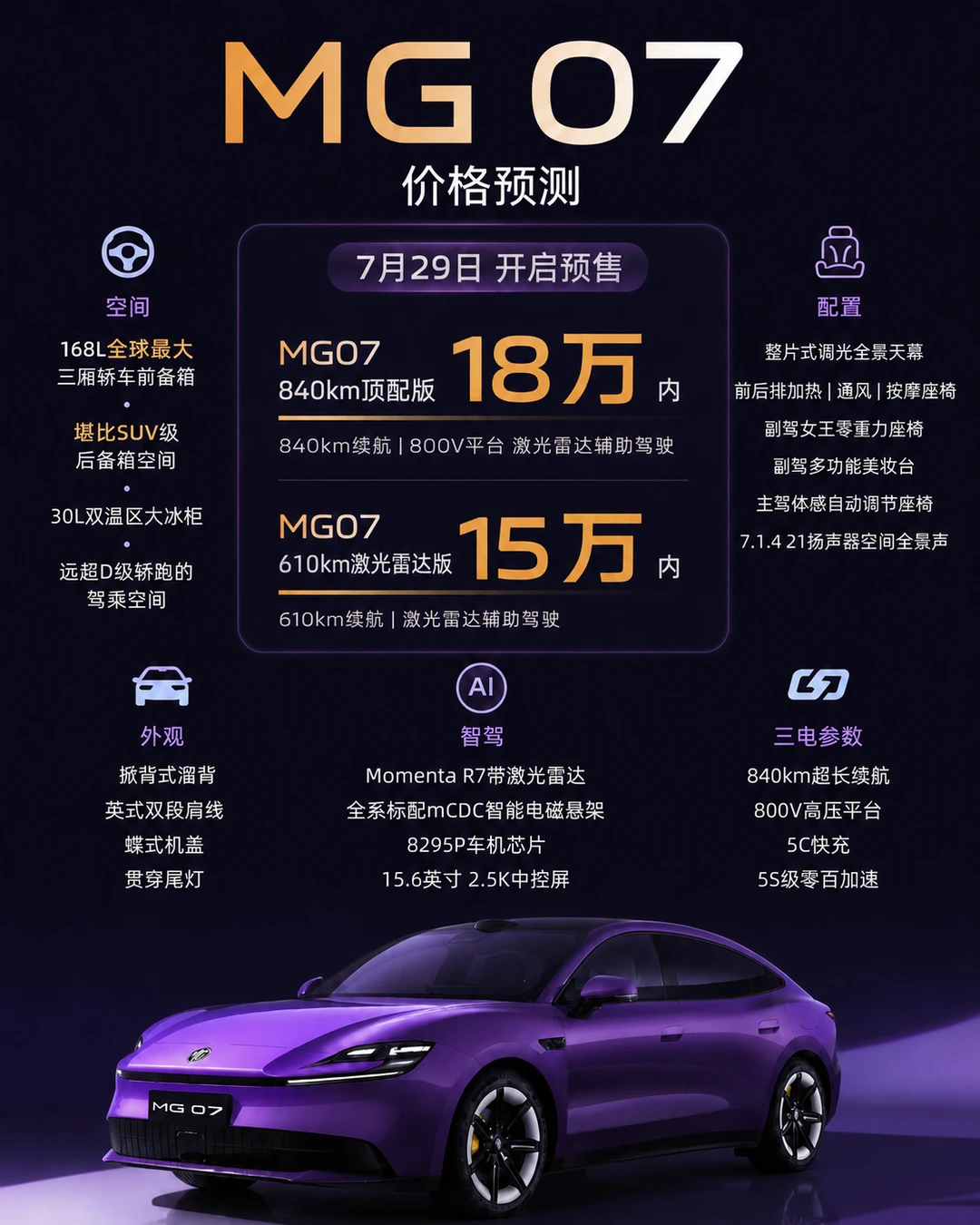 看完MG07实车：轿跑和实用，这次不用二选一