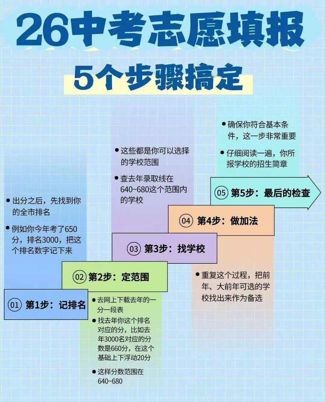 📝26中考志愿填报指南✅来涨知识了广州中考志愿填报学业规划报考指南