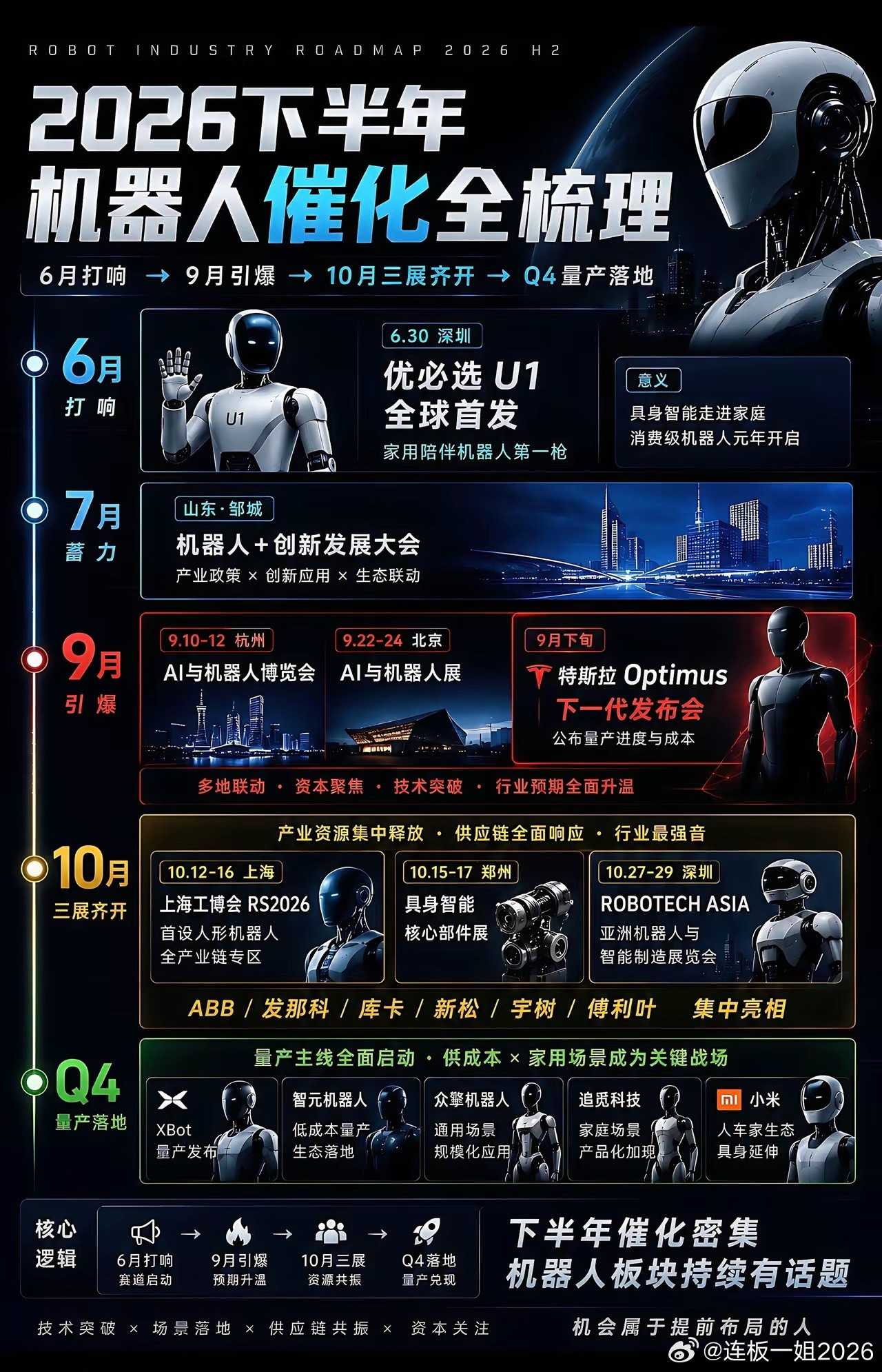 2026人形机器人下半场赛程一张图看懂2026下半年人形机器人产业节奏，整个行业