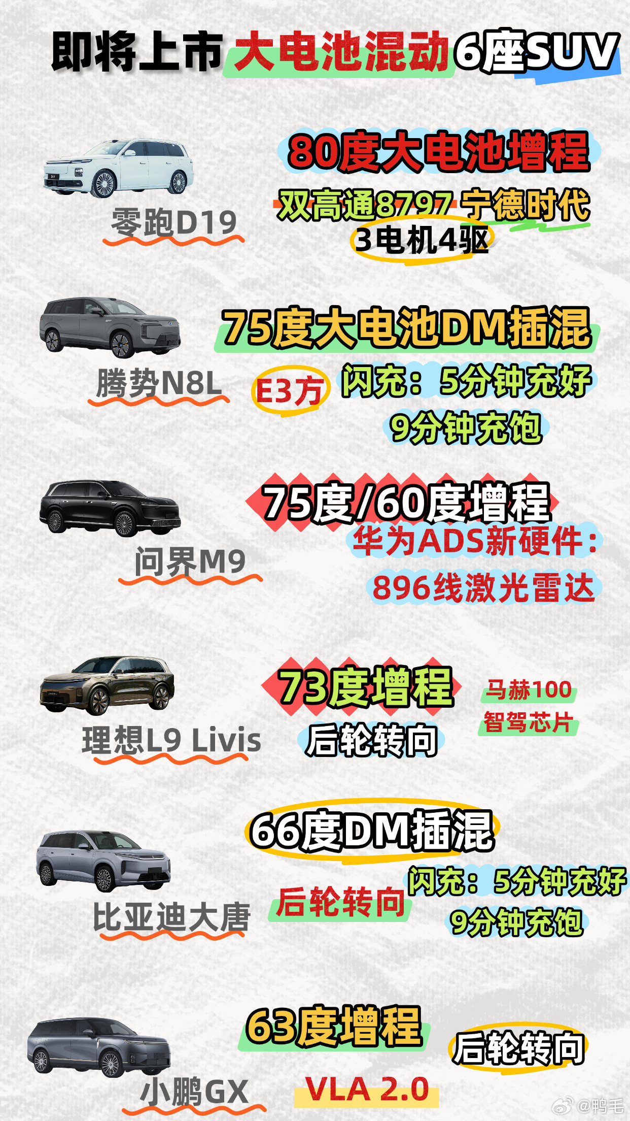 大电池插混6座SUV即将扎堆上市，零跑D19、腾势N8L、问界M9、理想L9L