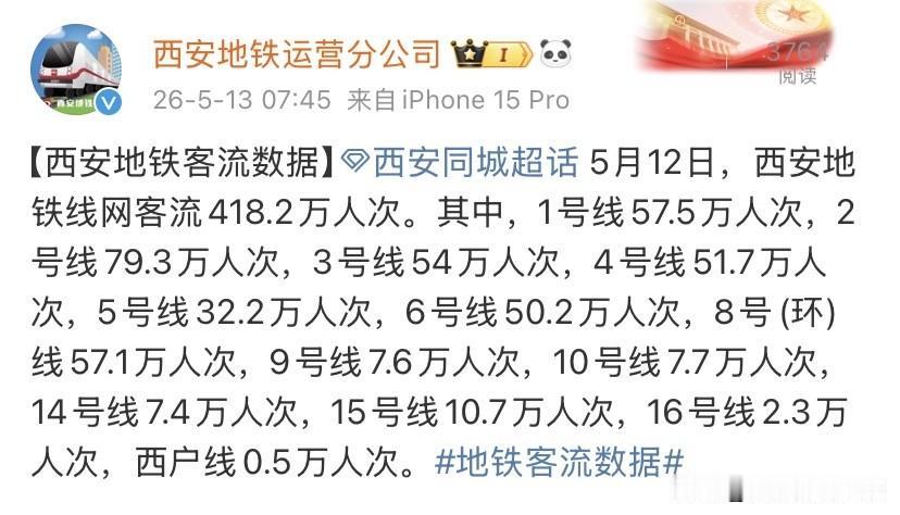 西安地铁最新客流出炉！谁才是真正的通勤线路？5月12日西安地铁全网客流冲到4