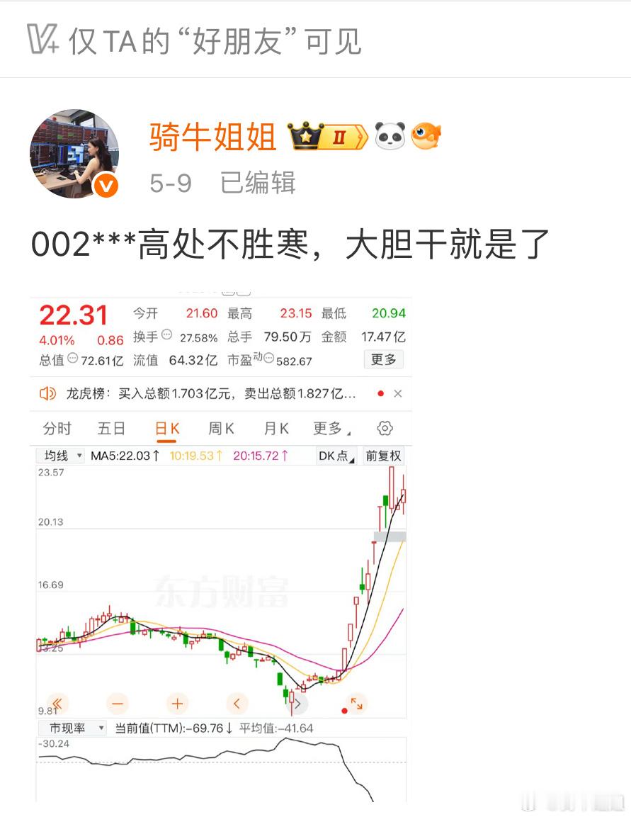 中欣已安全止盈出局，其它还继续持有等高点​​​
