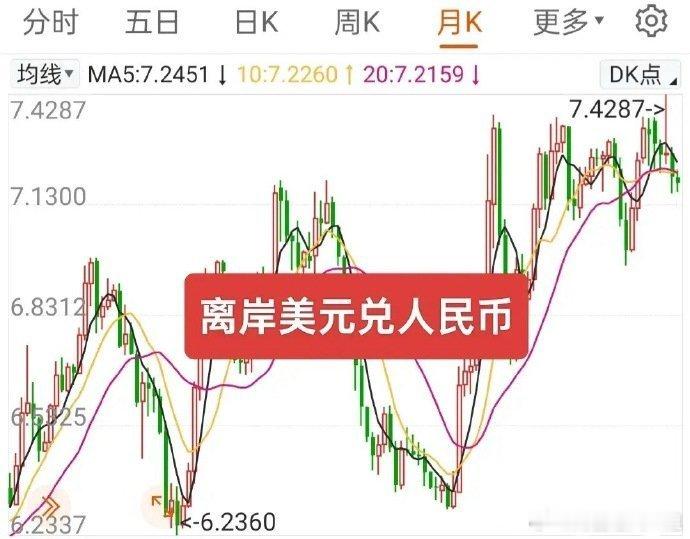 A股：看看A50期指，看看黄金，看看离岸美元兑人民币，有什么理由看空市场？A50