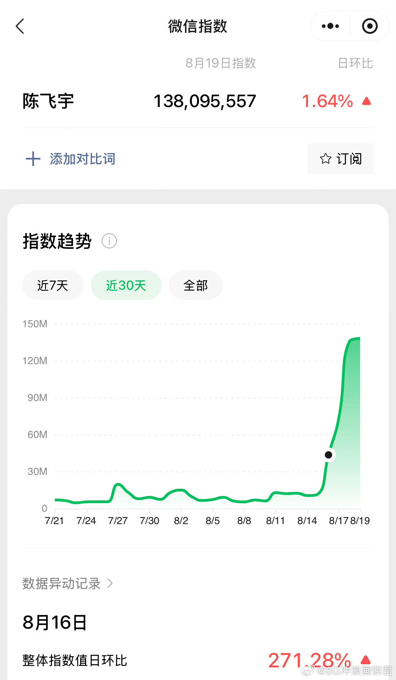 陈飞宇和献鱼迎来双破亿双破亿的成绩太亮眼了！陈飞宇用实力证明什么是有效播剧，个