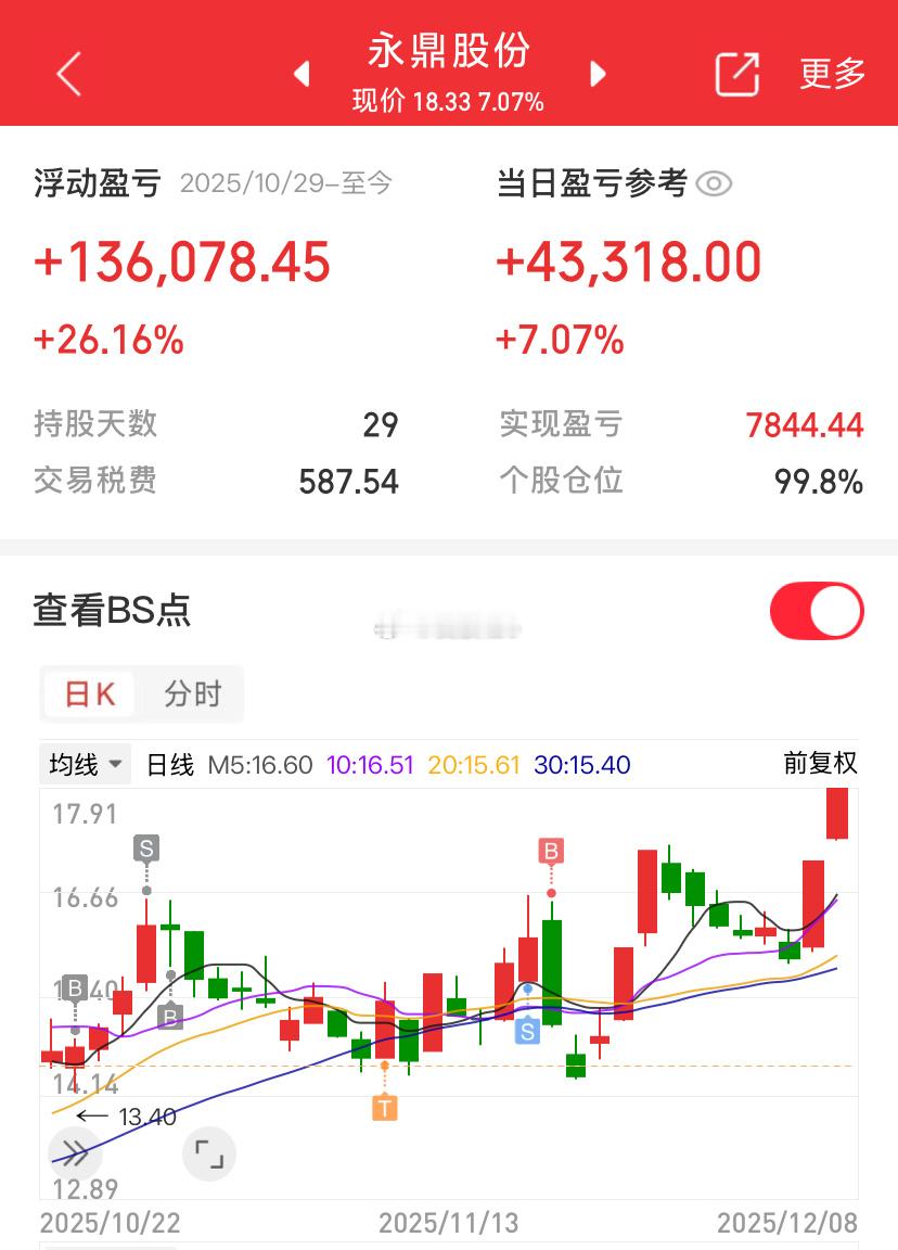 任何一个中长线持有股票，在股数不变情况下，做到负成本，才是最好的安全边际。