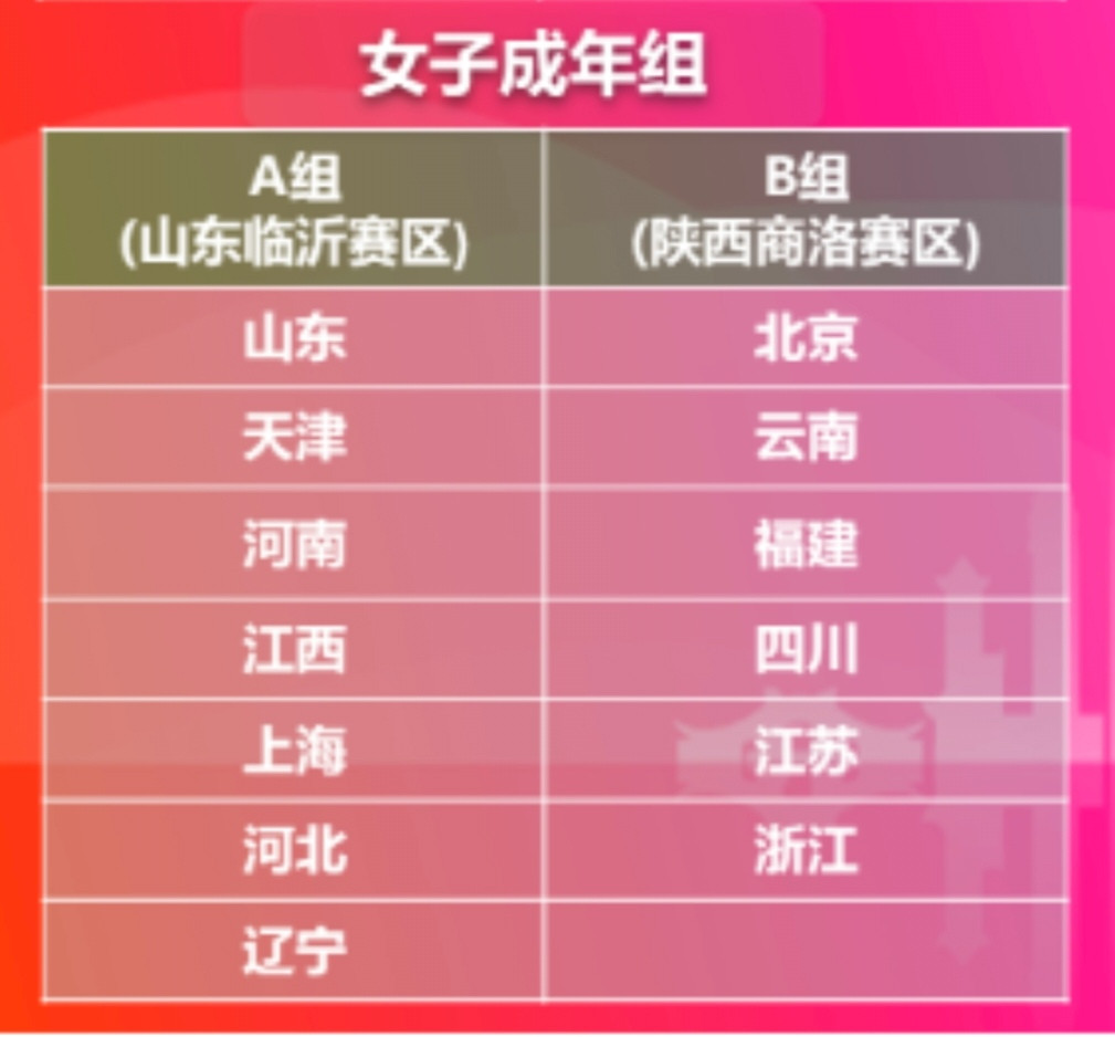 从官宣的大湾区全运会排球项目成年组参赛运动员名单可以窥探出各参赛队的心思！男排方面：联赛冠军上海将夺