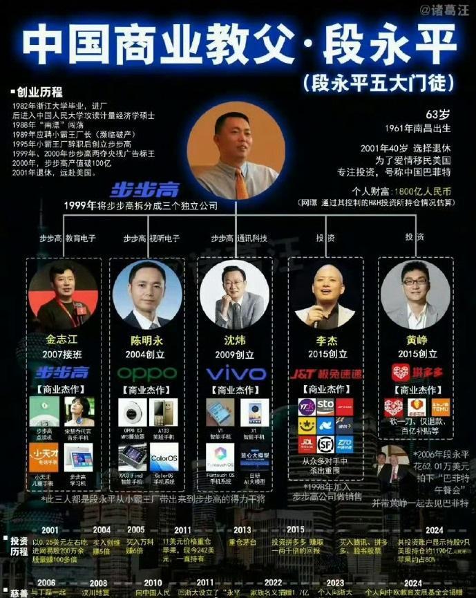段永平十年前给普通人的29条建议。