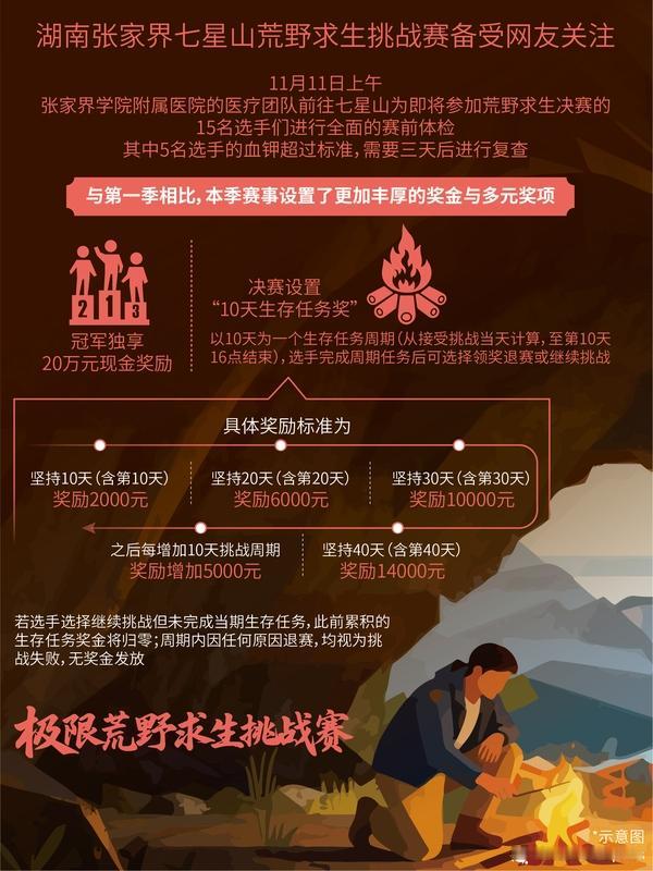 刀疤哥老板冒雨驱车7小时赴七星山“刀疤哥”在张家界七星山荒野求生挑战中，因肠胃