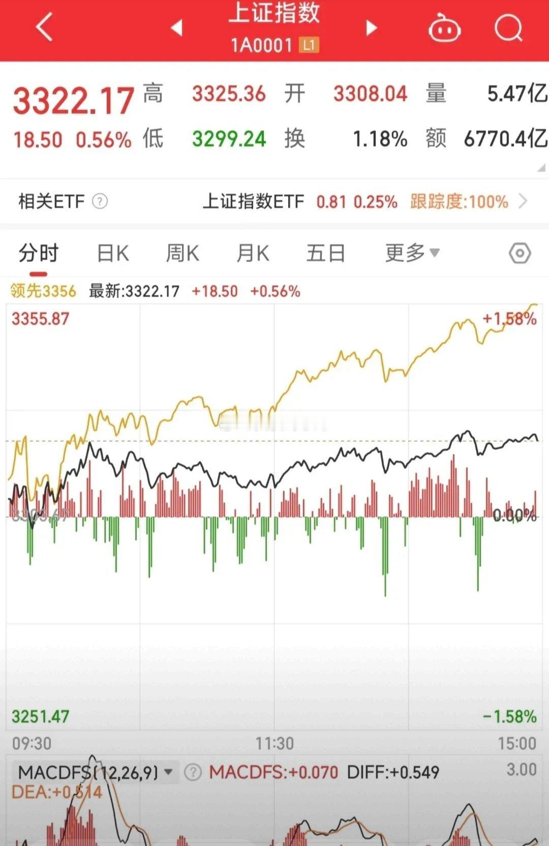 2月10日，大A三连阳了，但是我有点害怕了，因为盘面释放了3个危险信号！首先，今