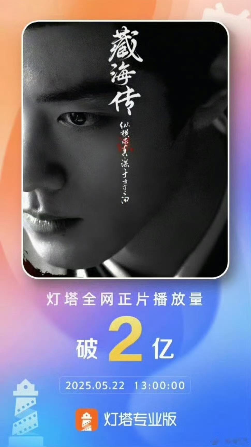 藏海传全网正片播放量破2亿肖战藏海传全网正片播放量破2亿肖战藏海传全网正片播放量