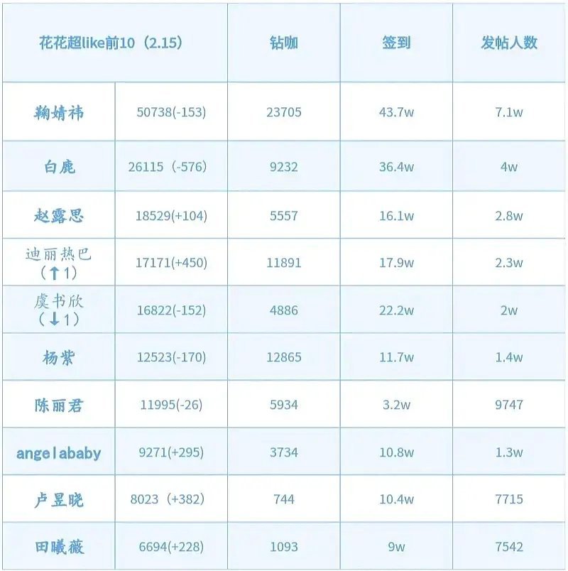 鞠婧祎才是951吧？