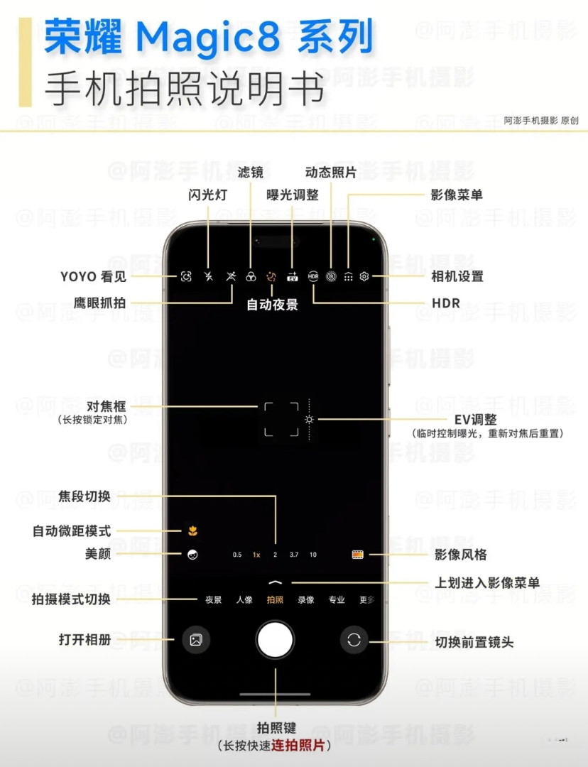 很多网友入手了荣耀Magic8系列但是对拍照设置方面的了解还是有所欠缺,今天就带