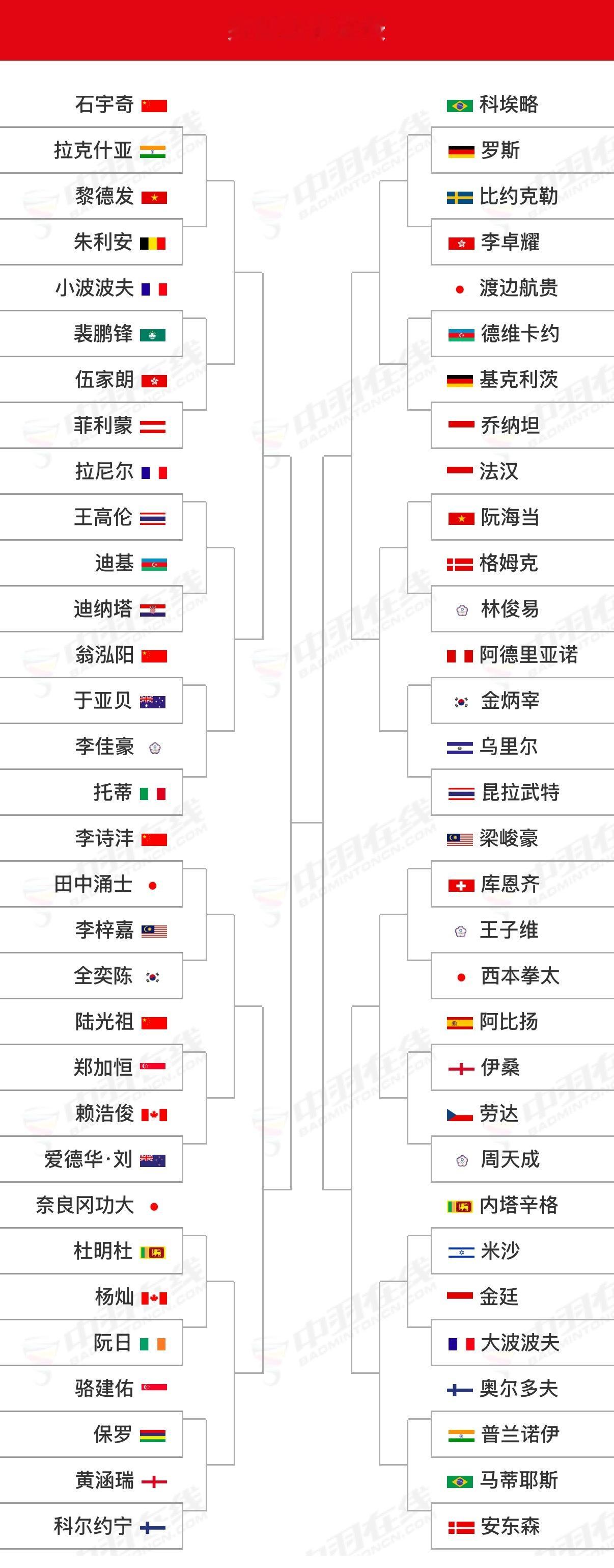 【2025世界羽毛球锦标赛】完整签表（图片来自中羽在线）8月25日-31日｜🇫