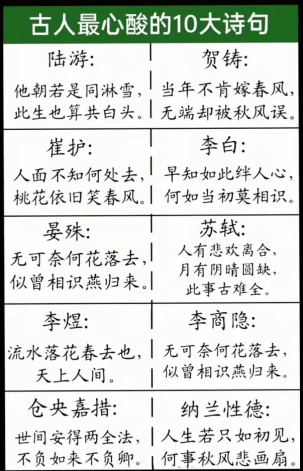 古人最辛酸的10大诗句