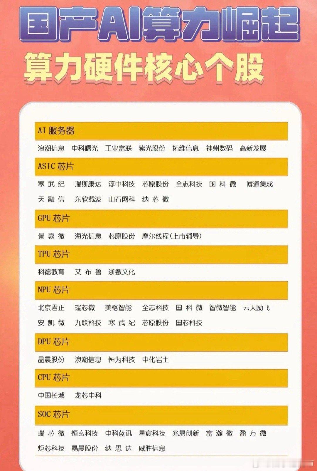 国产AI算力硬件产业链全景：自主化浪潮下的投资脉络梳理在人工智能技术浪潮与国家政