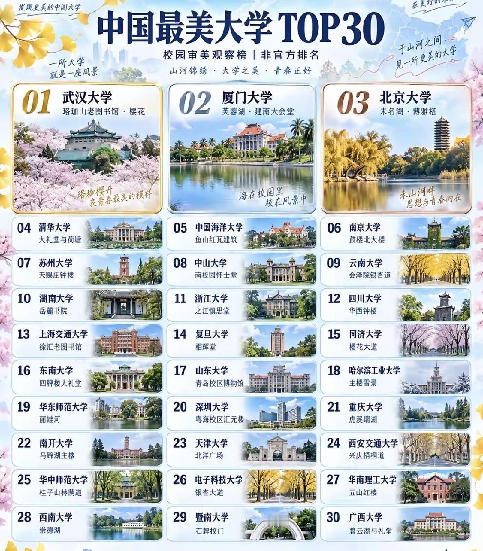 【武汉大学为何能够排名第一，​华东师大为何进入前二十？​】武汉