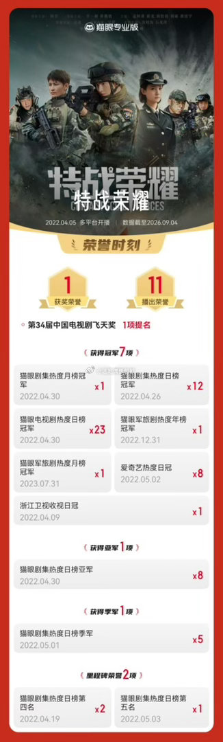 李一桐主要作品成就李一桐的每一步都算数每一次开拍都是全新挑战，每一部作品都是珍贵