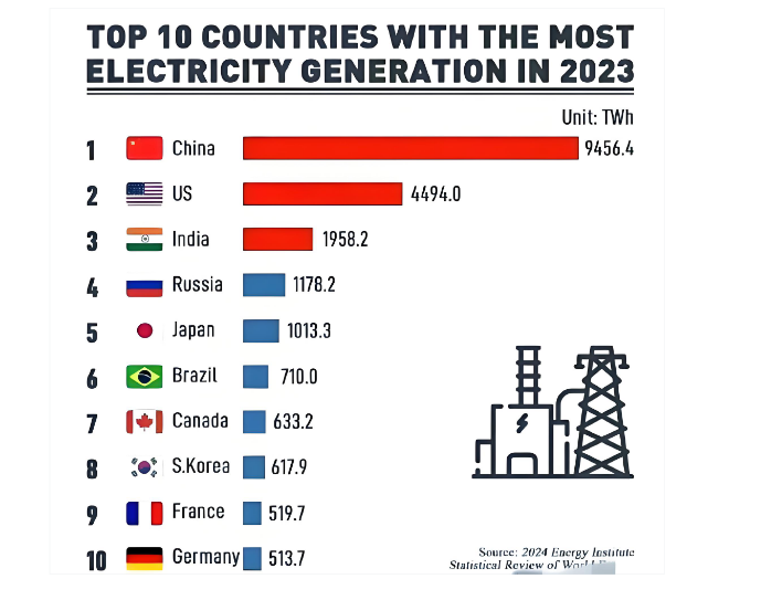 电力与算力成为新的硬通货, 中国将迎来电力超级周期